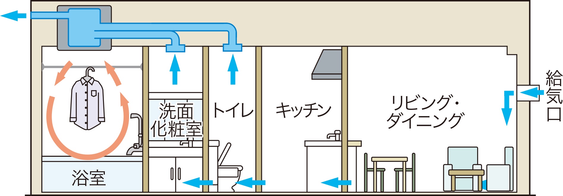 24時間換気システム