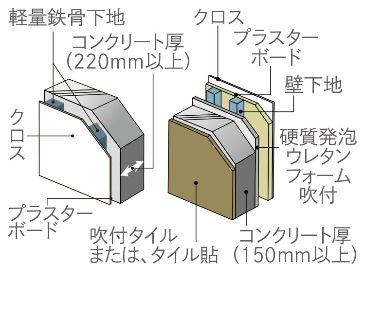 戸境二重壁・外壁