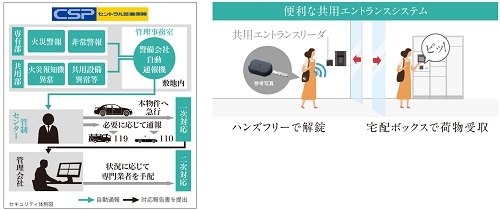 24時間体制のセキュリティシステム