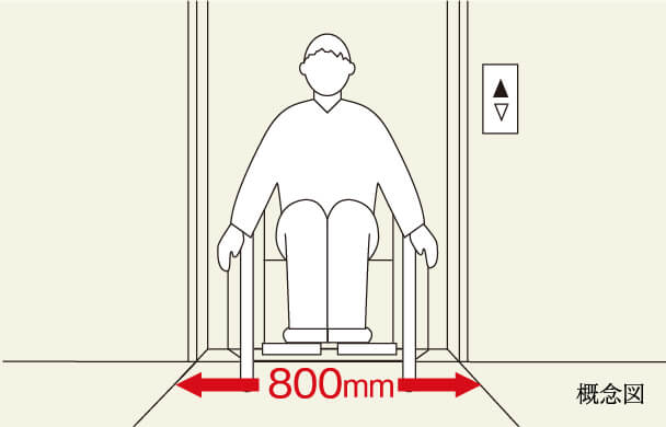 エレベーターの開口幅