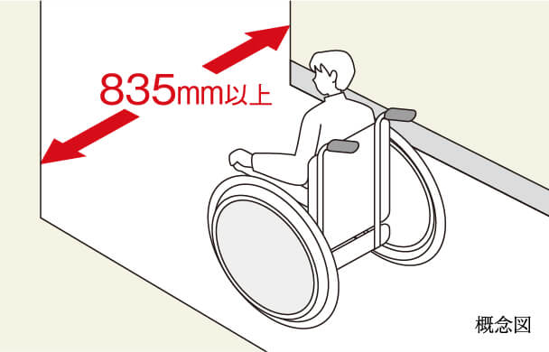 廊下幅835mm以上