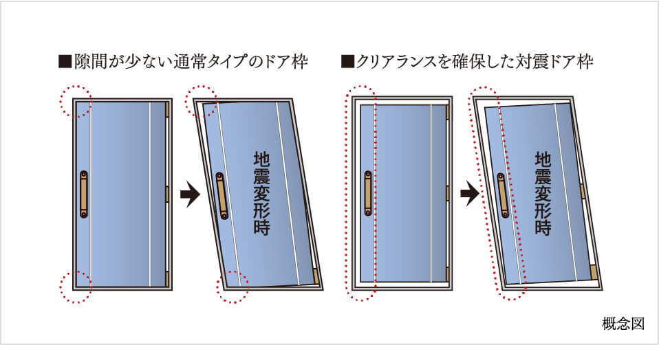 対震ドア枠