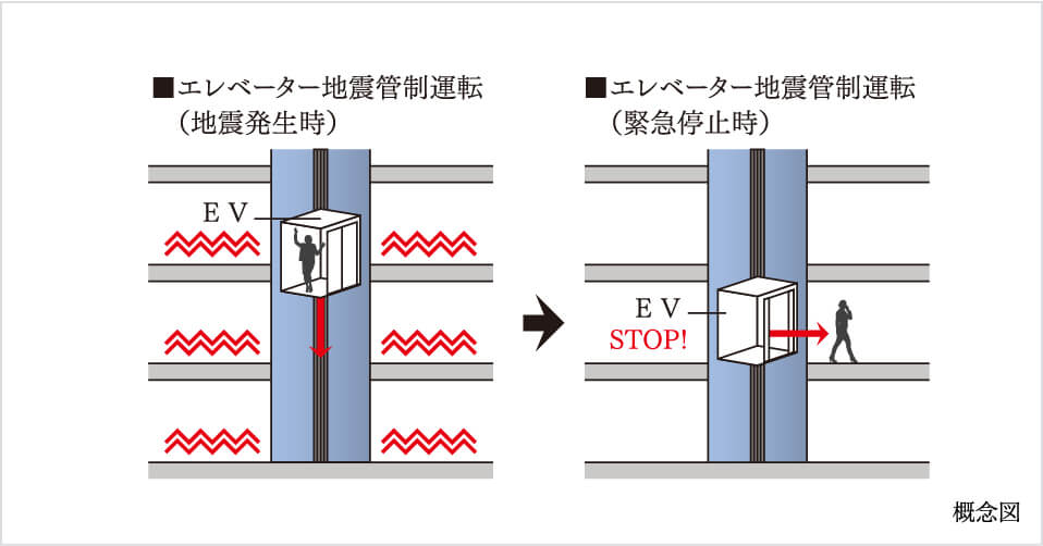 地震管制機能搭載エレベーター