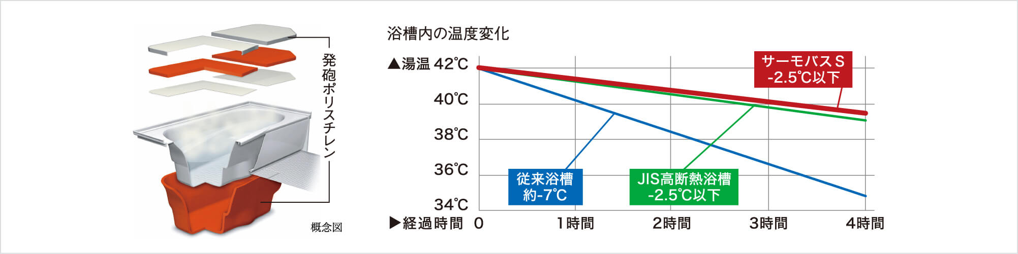 保温浴槽