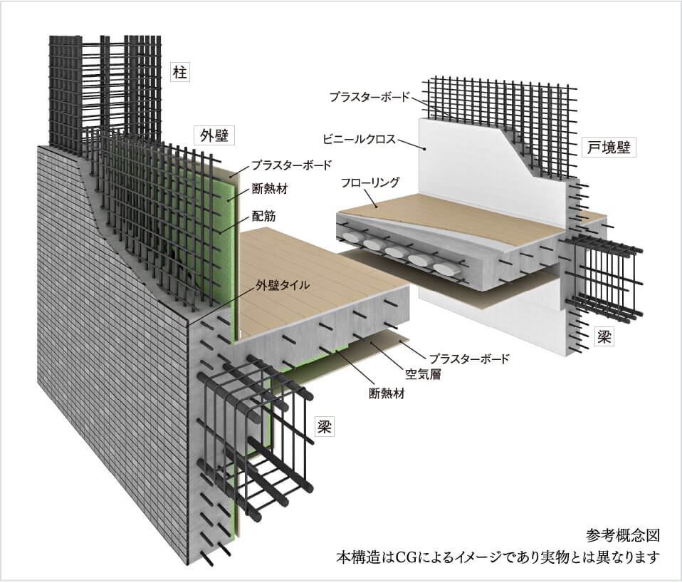 耐震性・快適性を追求した床、壁の構造。