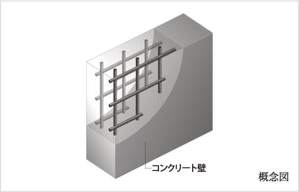 強度を高めたダブル配筋