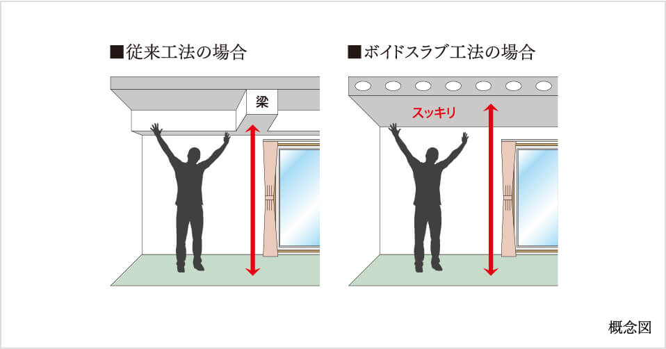 ボイドスラブ工法