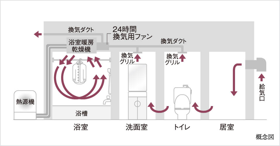 24時間換気システム