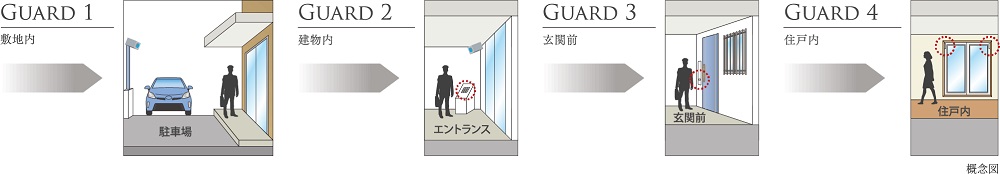 GRAND・4・GUARD