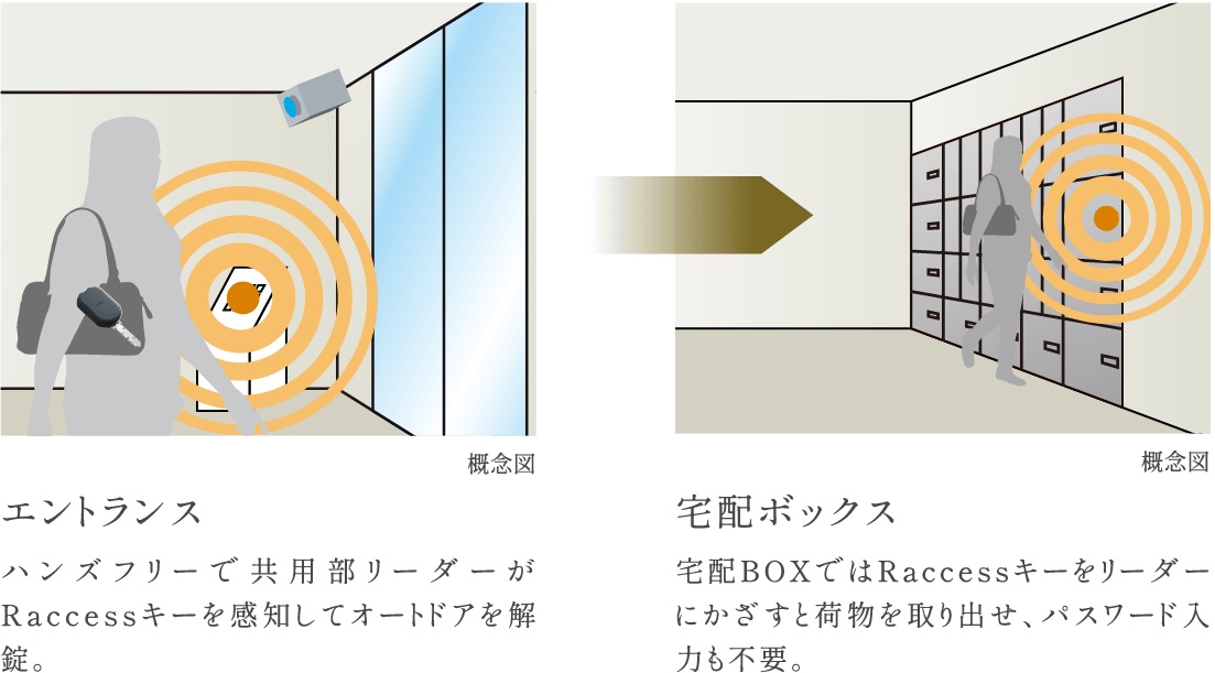 共用部