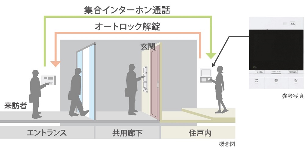 カラーモニター付インターホン親機