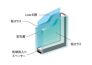 Low-E複層ガラス