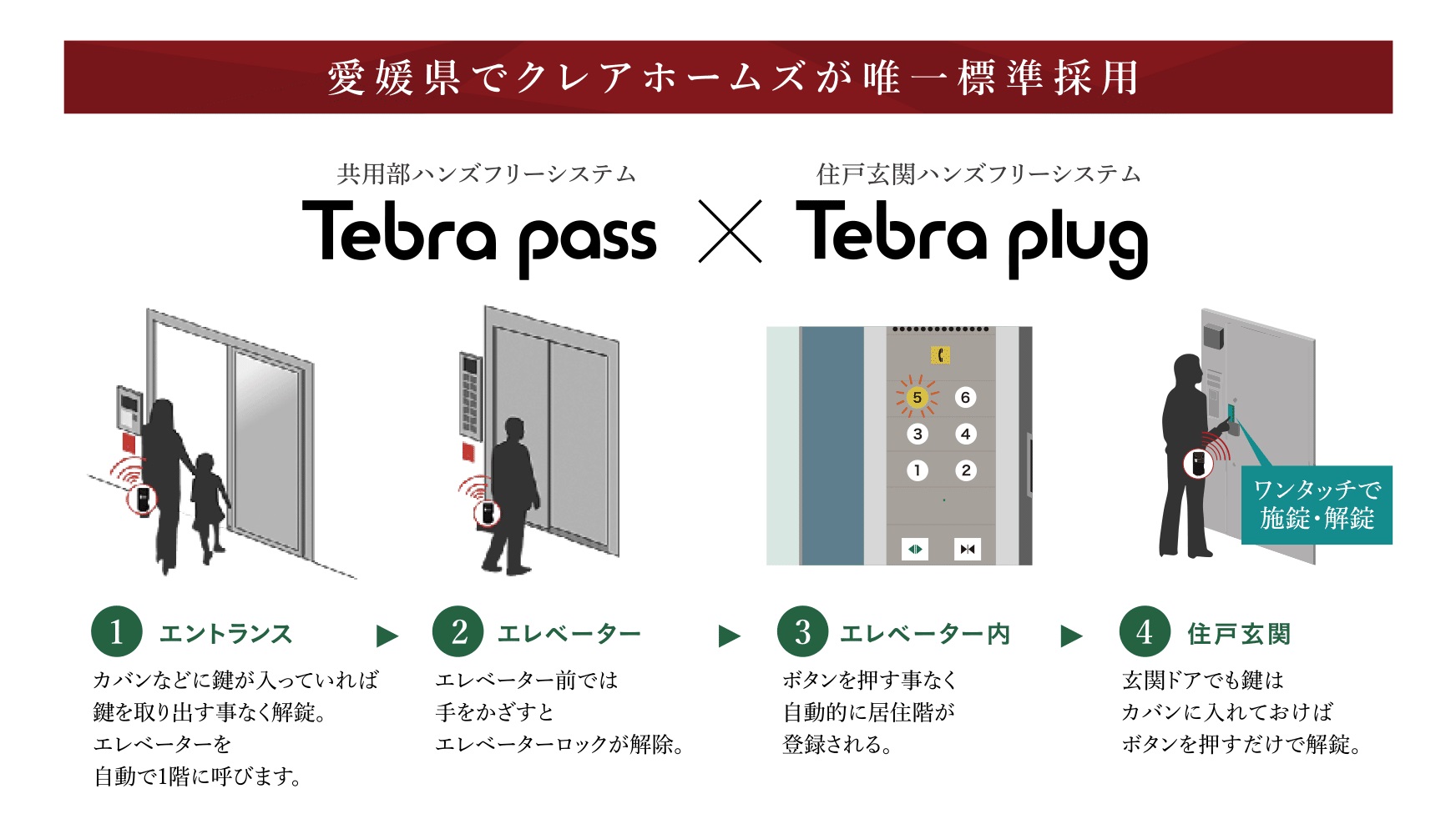 共用部・住戸玄関ハンズフリーシステム