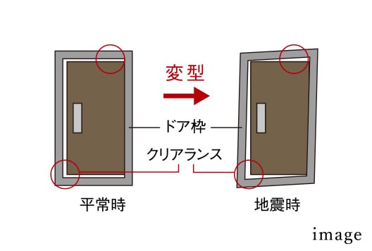 耐震玄関枠