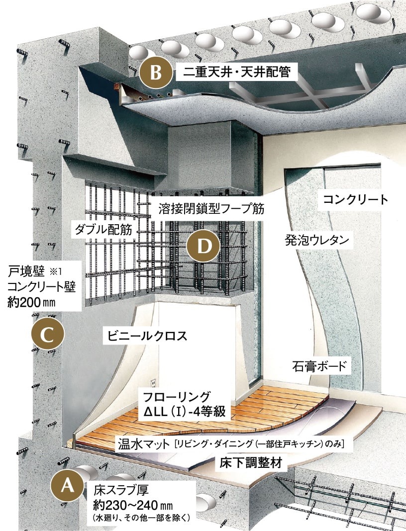 住まいの安全性とご家族の安心感を深めます。