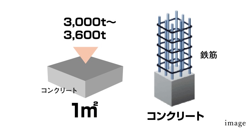 100年コンクリート採用