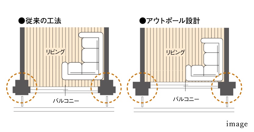 アウトポール設計