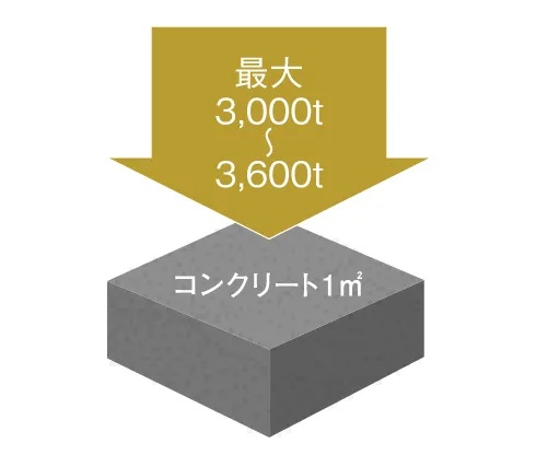 高耐久コンクリート
