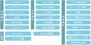 ウォシュレット機能