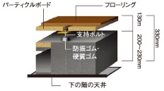 置床式二重床・二重天井構造