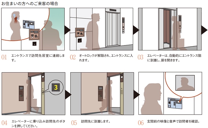 エレベーターセキュリティシステム