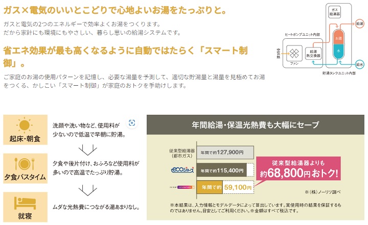 経済性でも安心の実力を発揮 ハイブリッド給湯システム