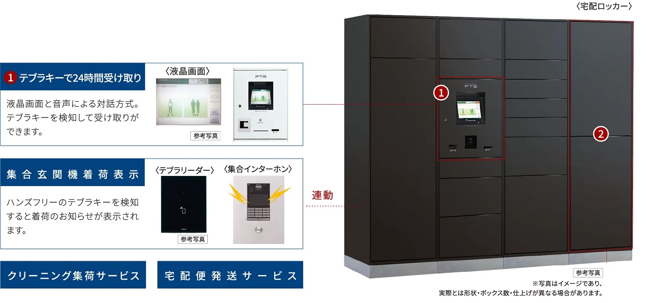 宅配ロッカー