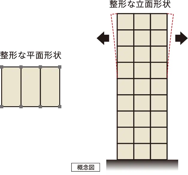 バランスのよいスクエア型の建物形状