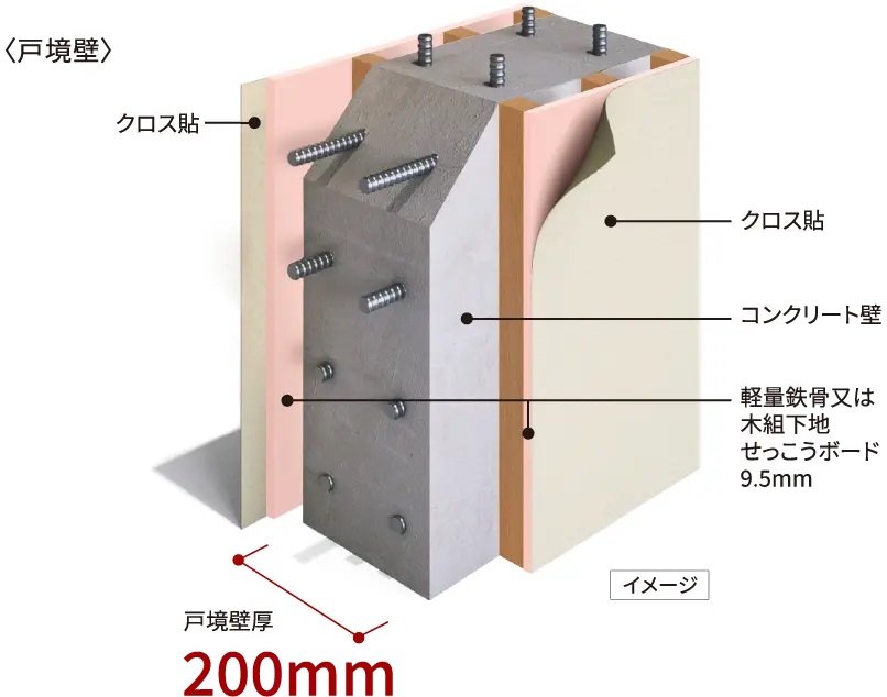 壁の遮音