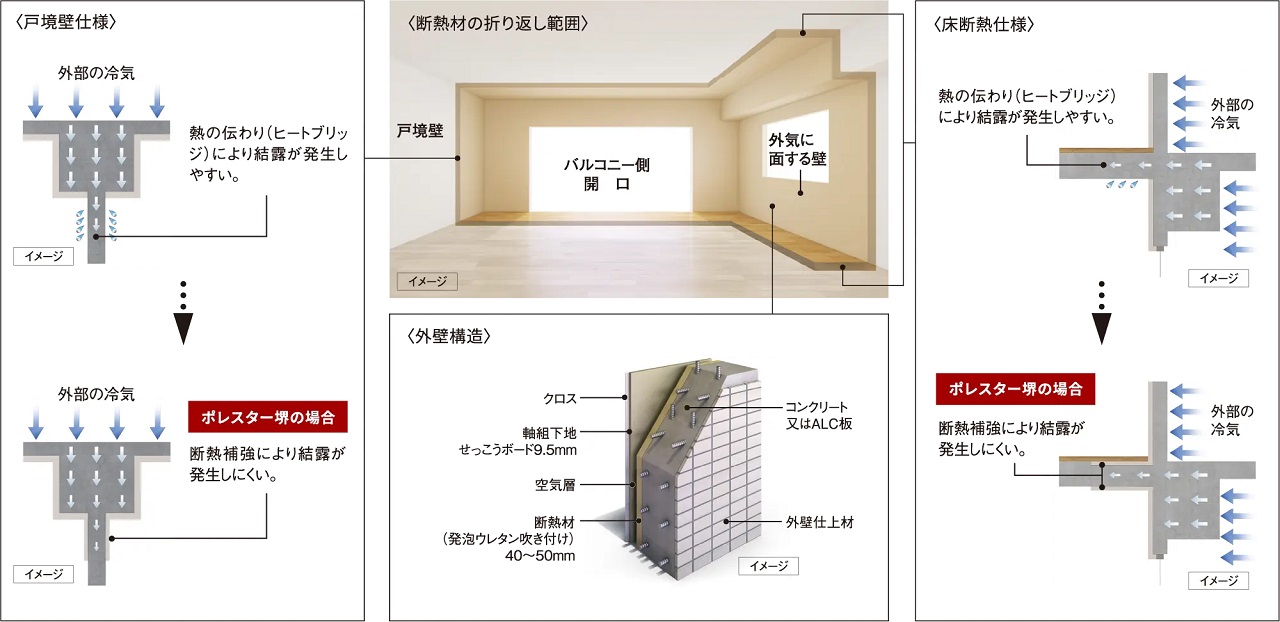 細やかな配慮の断熱仕様