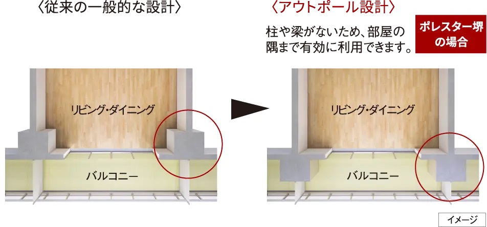 コーナー部がすっきり、アウトポール設計