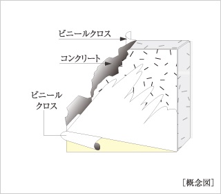 厚さ約200mm以上の戸境壁