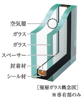 複層ガラス