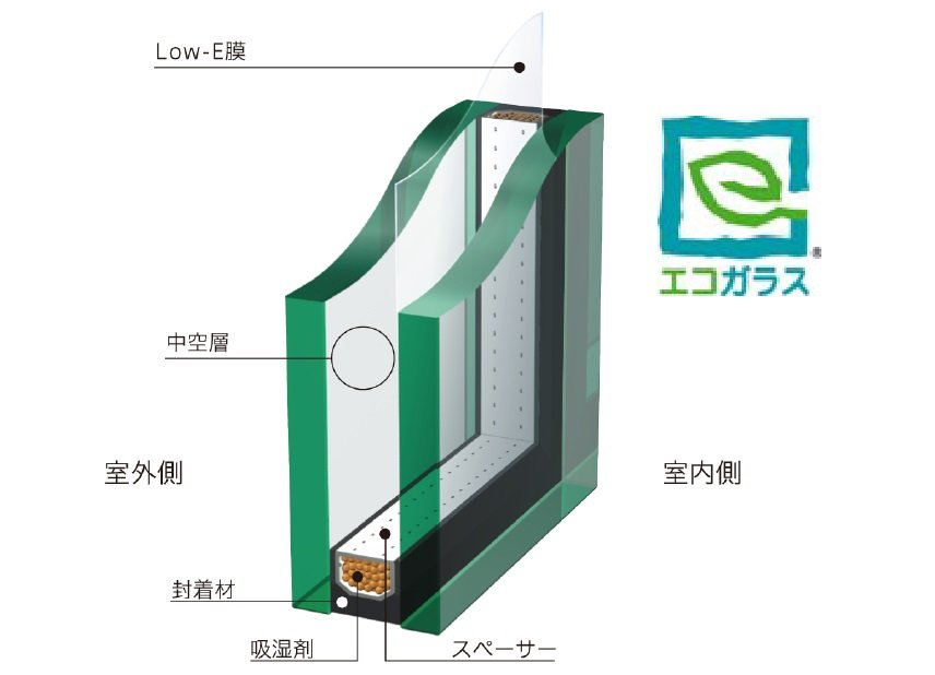 エコガラス