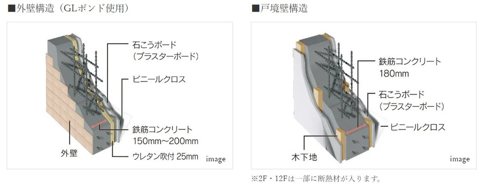 断熱＆結露防止の外壁・戸境壁