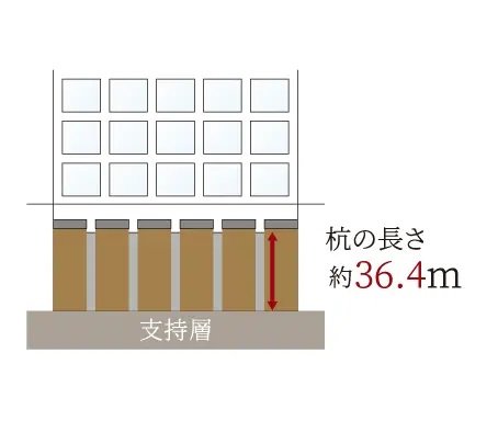 基礎