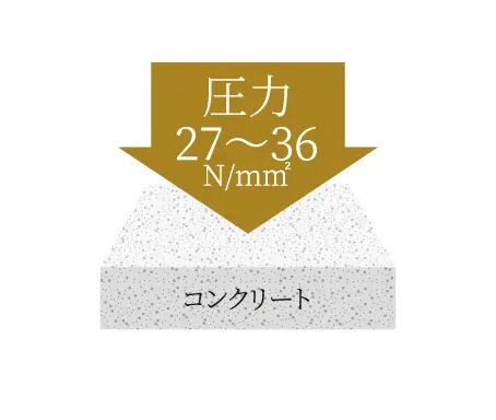 コンクリート強度