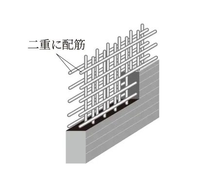 ダブル配筋