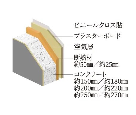 断熱仕様