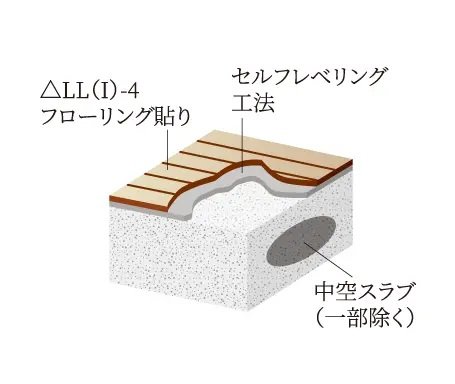 階下への音の軽減