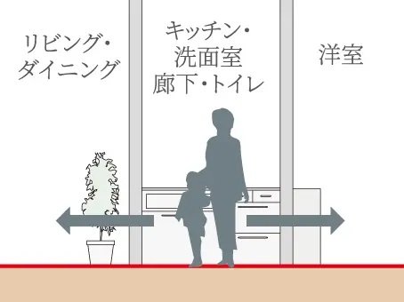 フルフラットフロア
