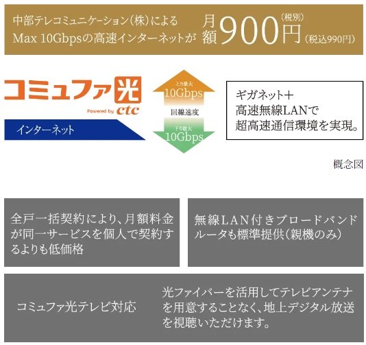 インターネット環境「コミュファ光」