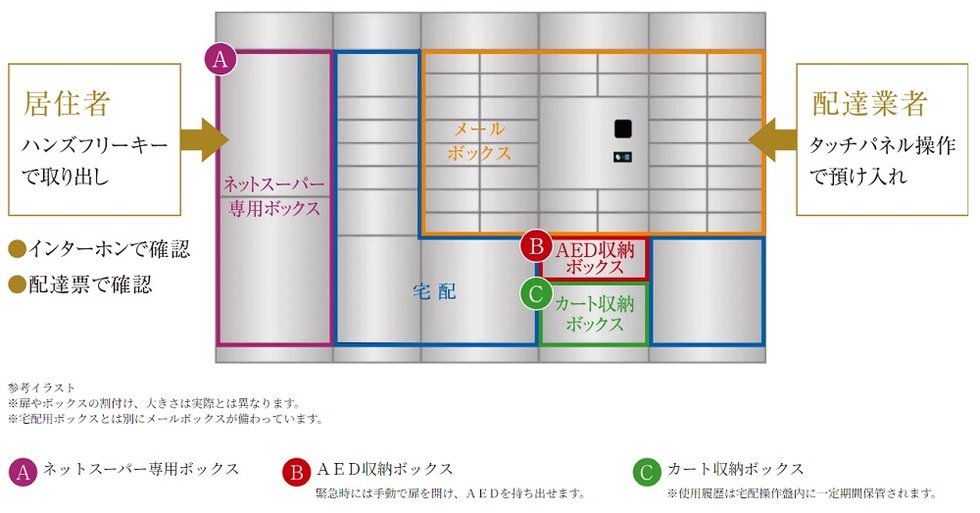宅配ロッカー（イオンネットスーパー対応）&AED