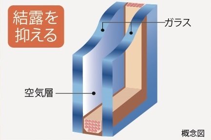 複層ガラス