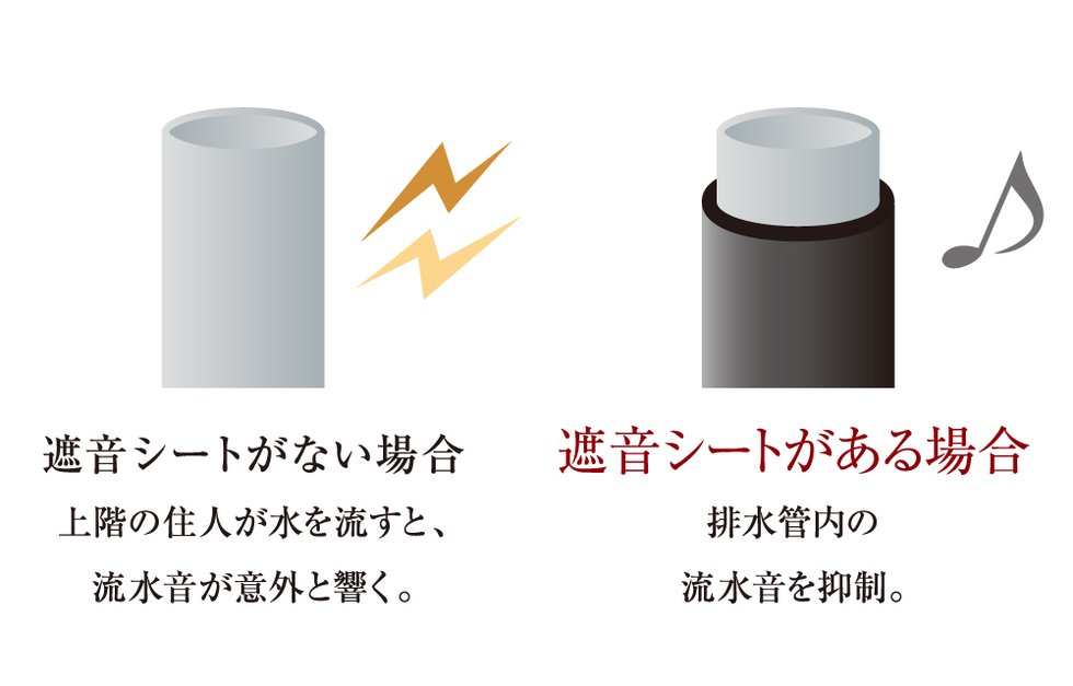 排水管にも遮音工事を実施