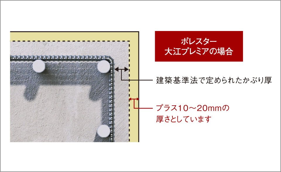 プラス10ミリの安心「コンクリートかぶり厚」