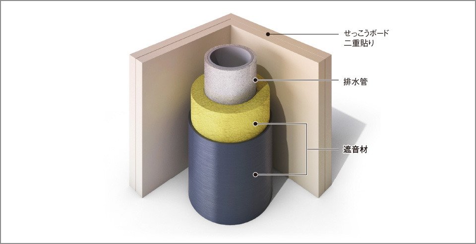 排水管の遮音