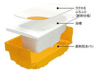 魔法びん浴槽