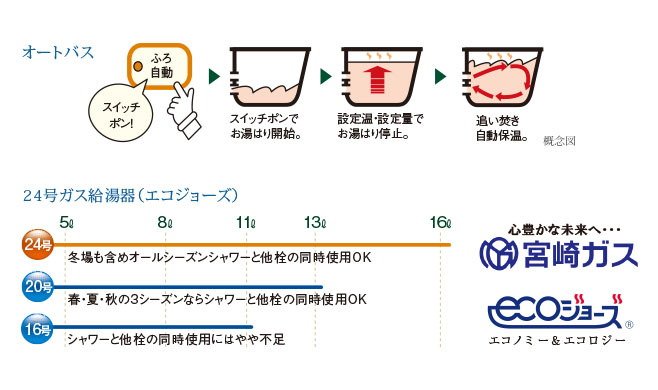 オートバス・余裕のパワーの24号ガス給湯器
