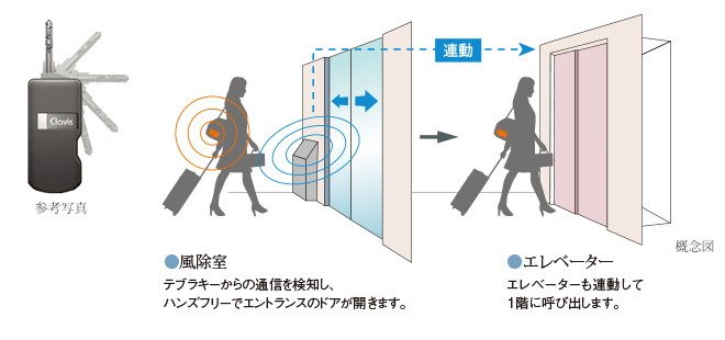 ハンズフリー対応のテブラキー